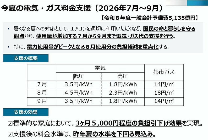 今夏の電気・ガス料金支援（2026年7月～9月）