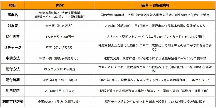 物価高騰対策