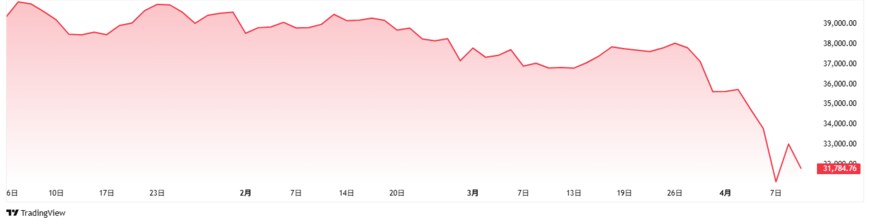 チャート(日経225)