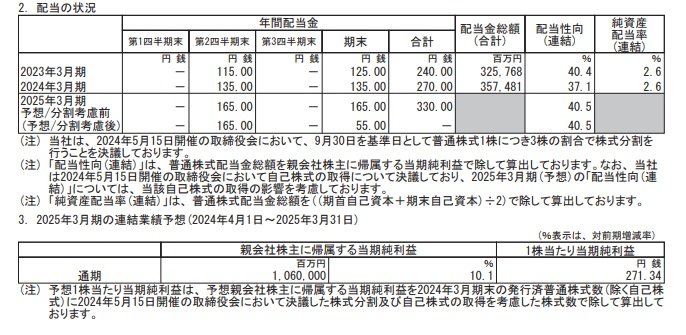 三井住友フィナンシャルグループの配当状況、連結業績予想の表