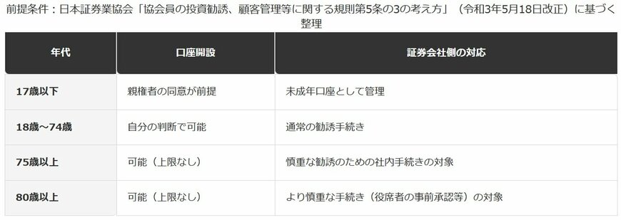 年代ごとに変わる、株式投資に関わる仕組みの早見表