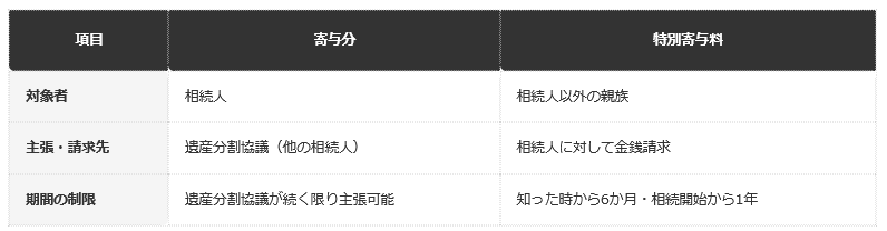 前提：法務省・裁判所の公表情報にもとづく編集部整理
