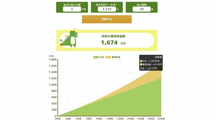 株式50％、債券50％の運用シミュレーション
