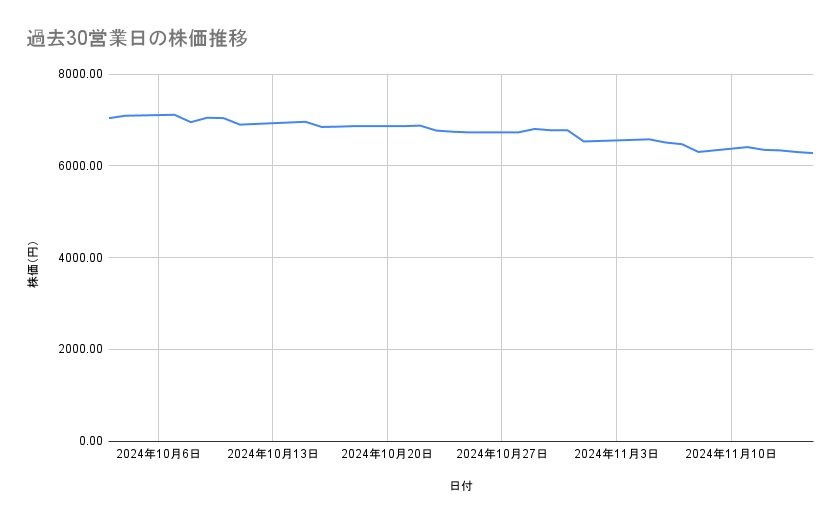 出所：各種資料をもとに筆者作成