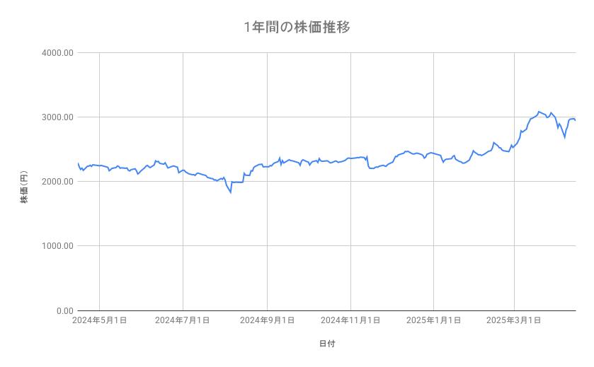 出所：各種資料をもとに筆者作成