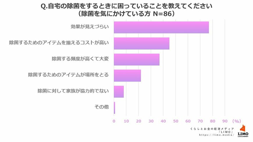 出所：株式会社モニクルリサーチ