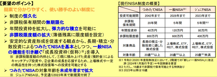 出所：金融庁「令和5（2023）年度税制改正要望について」（2022年8月）