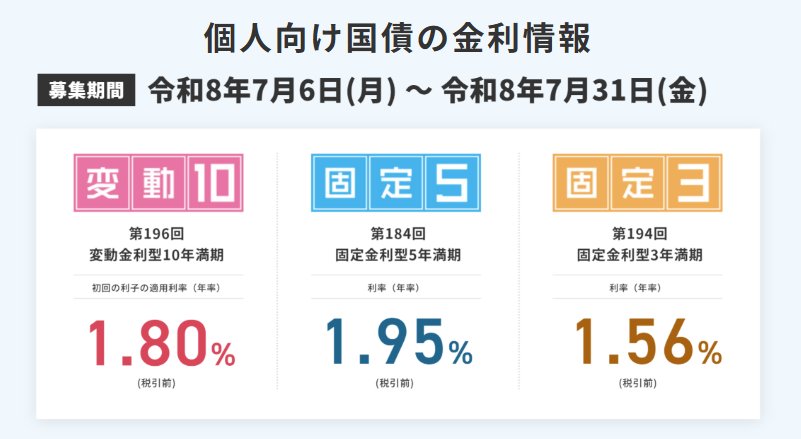 出所：財務省「個人向け国債の金利情報」