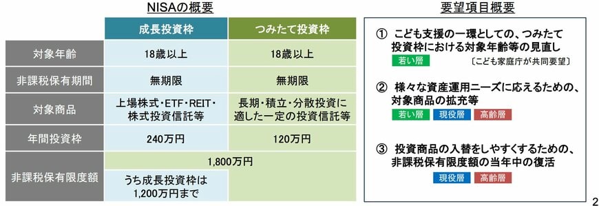 出所：金融庁「令和８（2026）年度　税制改正要望について」