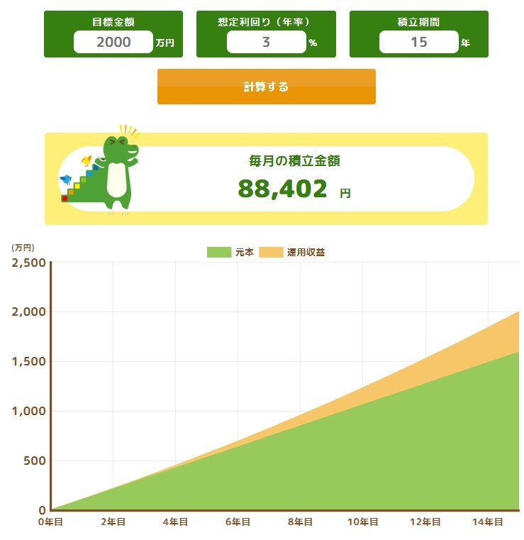 出所：金融庁「つみたてシミュレーター」
