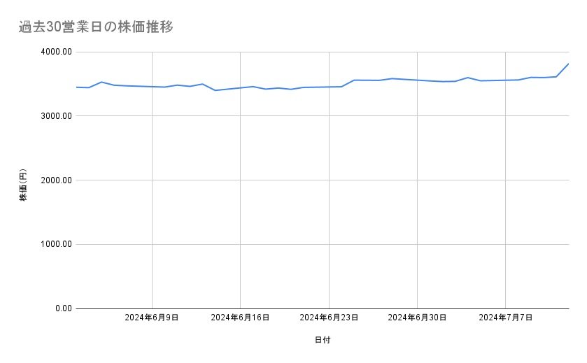 出所：各種資料をもとに筆者作成