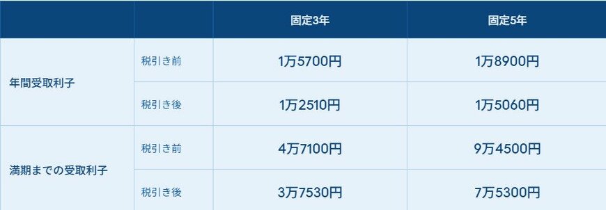 出所：各種資料をもとに筆者作成