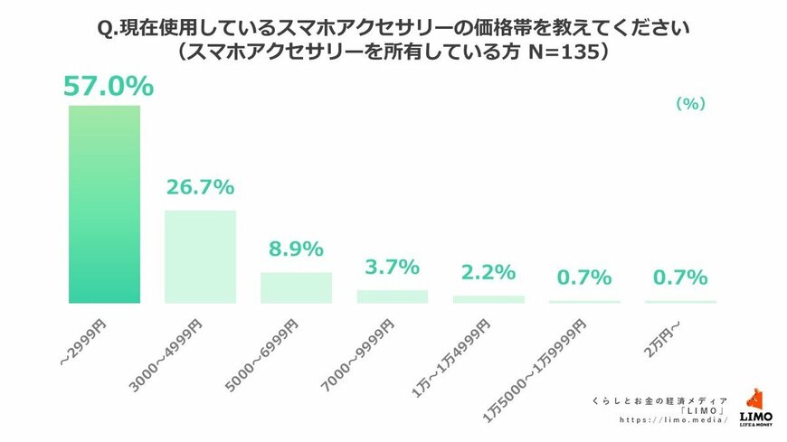 出所：株式会社モニクルリサーチ