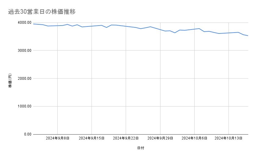 出所：各種資料をもとに筆者作成