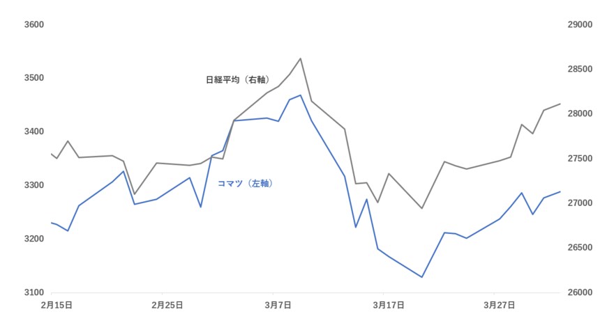 出所：各種資料をもとに筆者作成