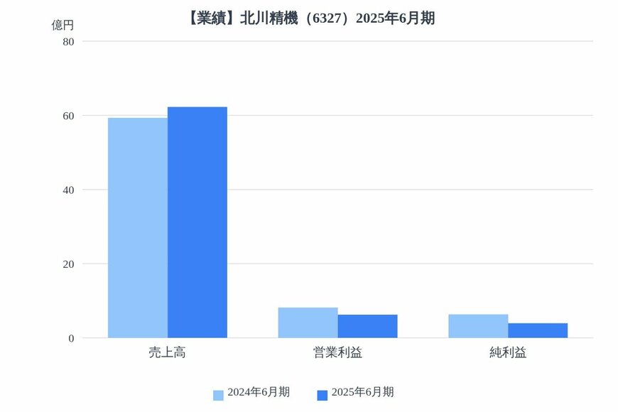 出所：各種資料をもとにLIMO編集部作成