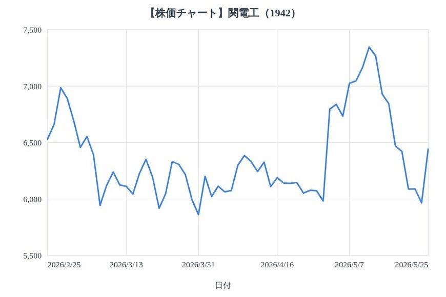 出所：各種資料をもとにLIMO編集部作成