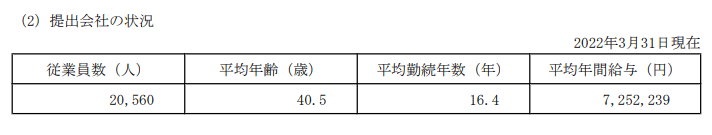 出所：京セラ「有価証券報告書」