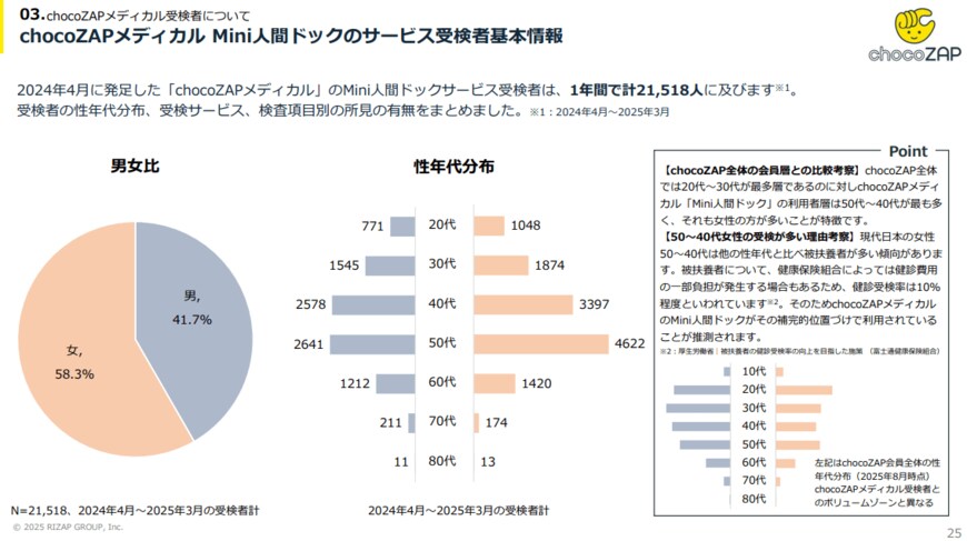 出所:RIZAPグループ株式会社