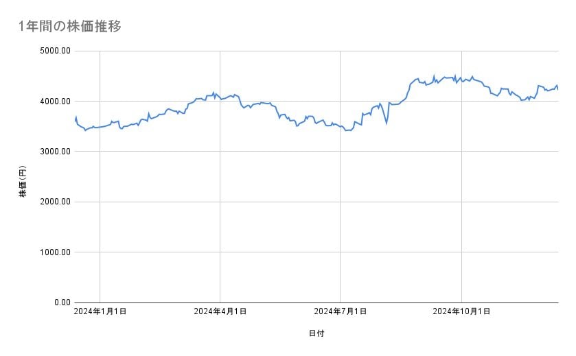 出所：各種資料をもとに筆者作成