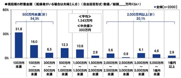 出所：PGF生命「2026年の還暦人（かんれきびと）に関する調査」※PGF生命調べ