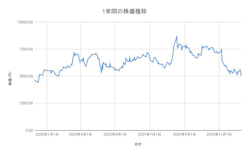 出所：各種資料をもとに筆者作成
