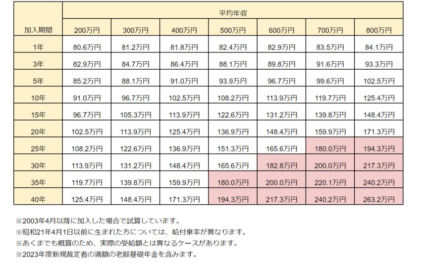出所：LIMO編集部作成