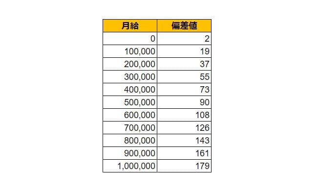 出所：各種資料をもとにLIMO編集部作成