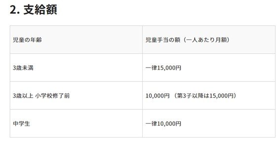 出所：こども家庭庁「児童手当制度のご案内」