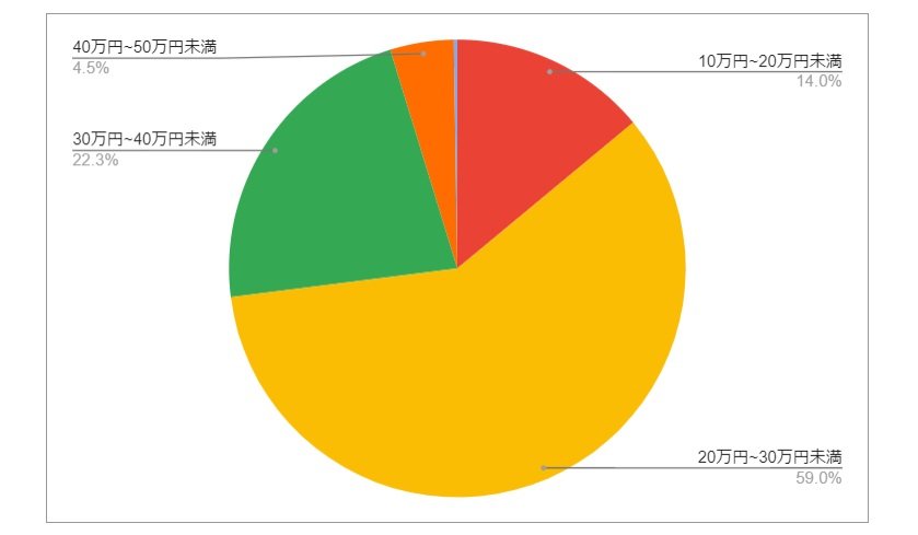 出所：各種資料をもとにLIMO編集部作成