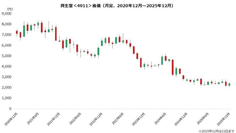出所：筆者作成