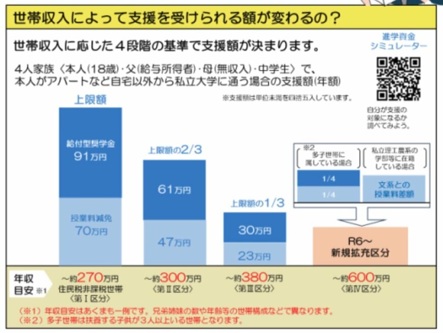 高等教育の修学支援新制度