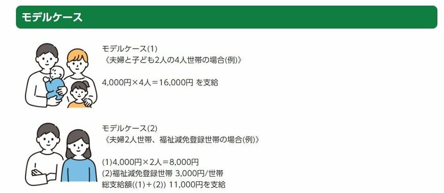 給付金のモデルケース