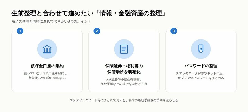 出所：LIMO編集部作成