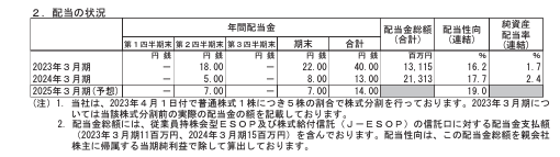 オリエンタルランドの配当の状況