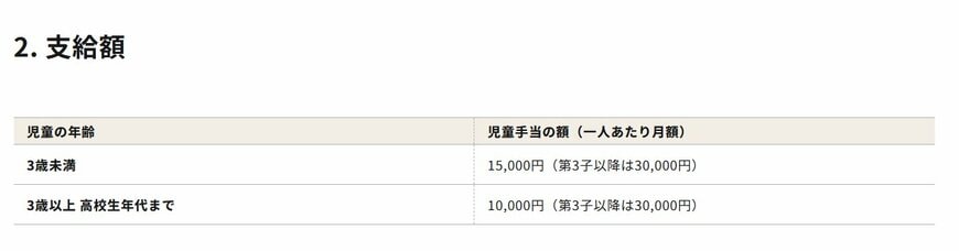 支給額