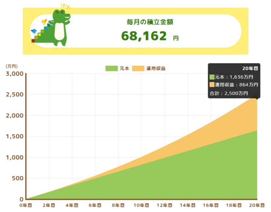 運用期間20年・年利4%のシミュレーション