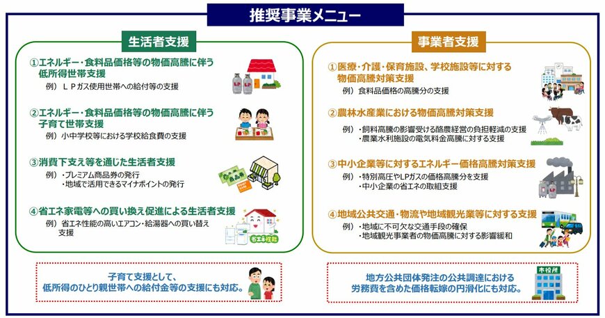 経済対策:重点支援地方交付金