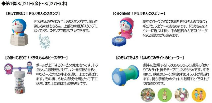 マクドナルド「ドラえもんハッピーセット」