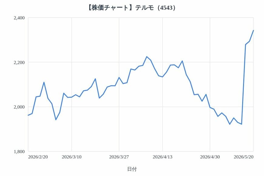 出所：各種資料をもとにLIMO編集部作成