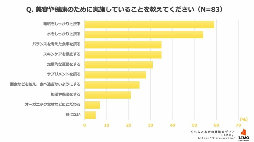 出所:株式会社モニクルリサーチ