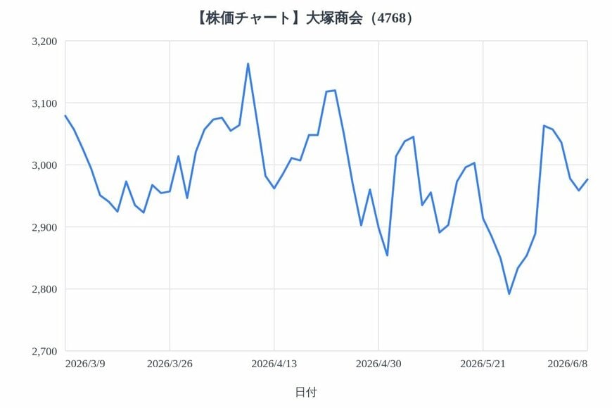 出所：各種資料をもとにLIMO編集部作成