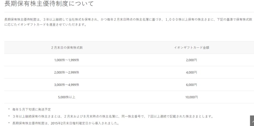 出所：イオン株式会社「株主優待制度」