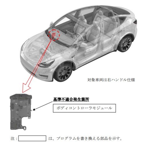 出所：消費者庁 リコール情報サイト