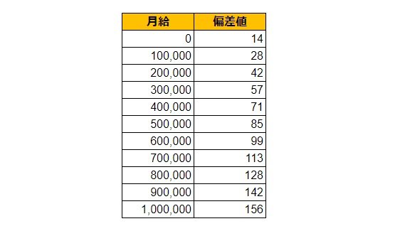 出所：各種資料をもとにLIMO編集部作成