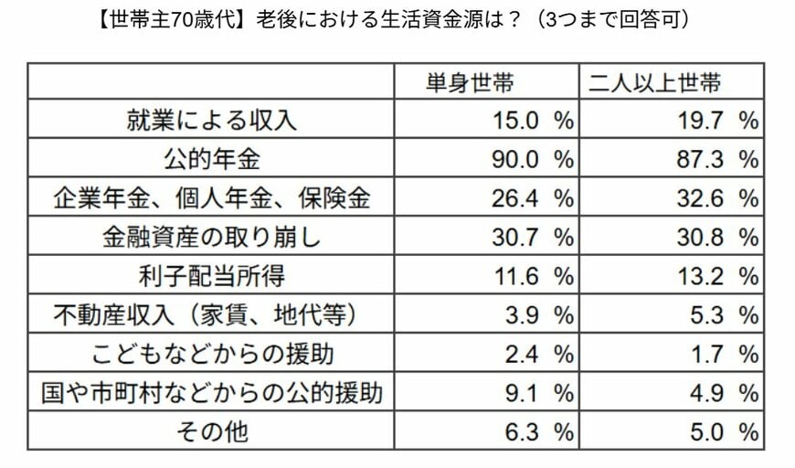 出所：金融経済教育推進機構「家計の金融行動に関する世論調査 2024年」をもとにLIMO編集部作成