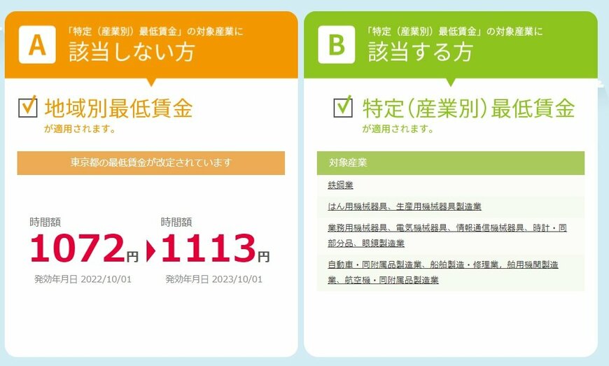 出所：厚生労働省「あなたの賃金を比較チェック｜最低賃金制度」