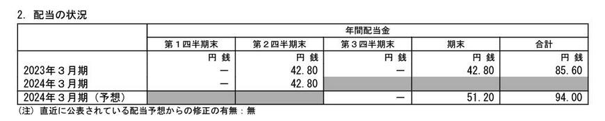 出所：オリックス株式会社 2024年3月期第2四半期決算短信[米国基準]（連結）