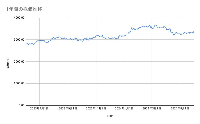 出所：各種資料をもとに筆者作成