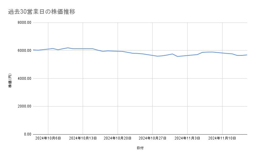 出所：各種資料をもとに筆者作成